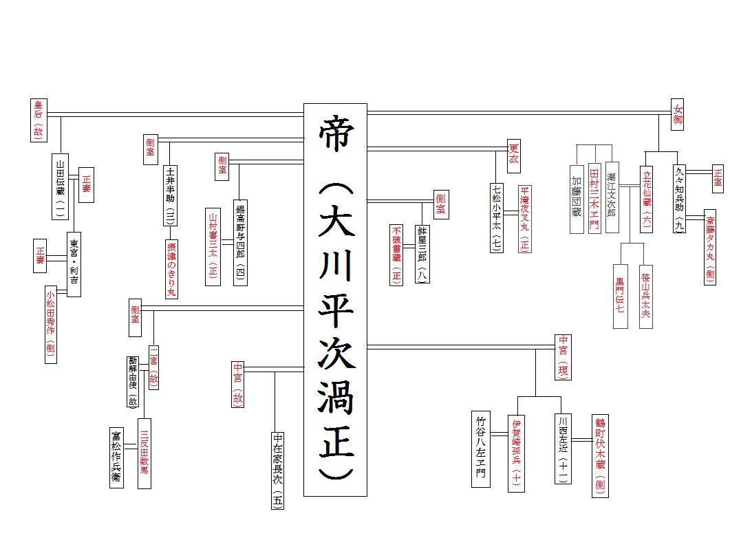 皇統図